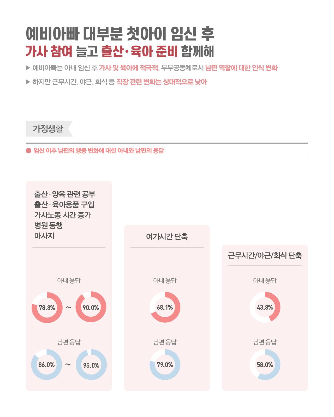 육아, 같이 할 수록 더 큰 가치 -  예비 양육자 이미지