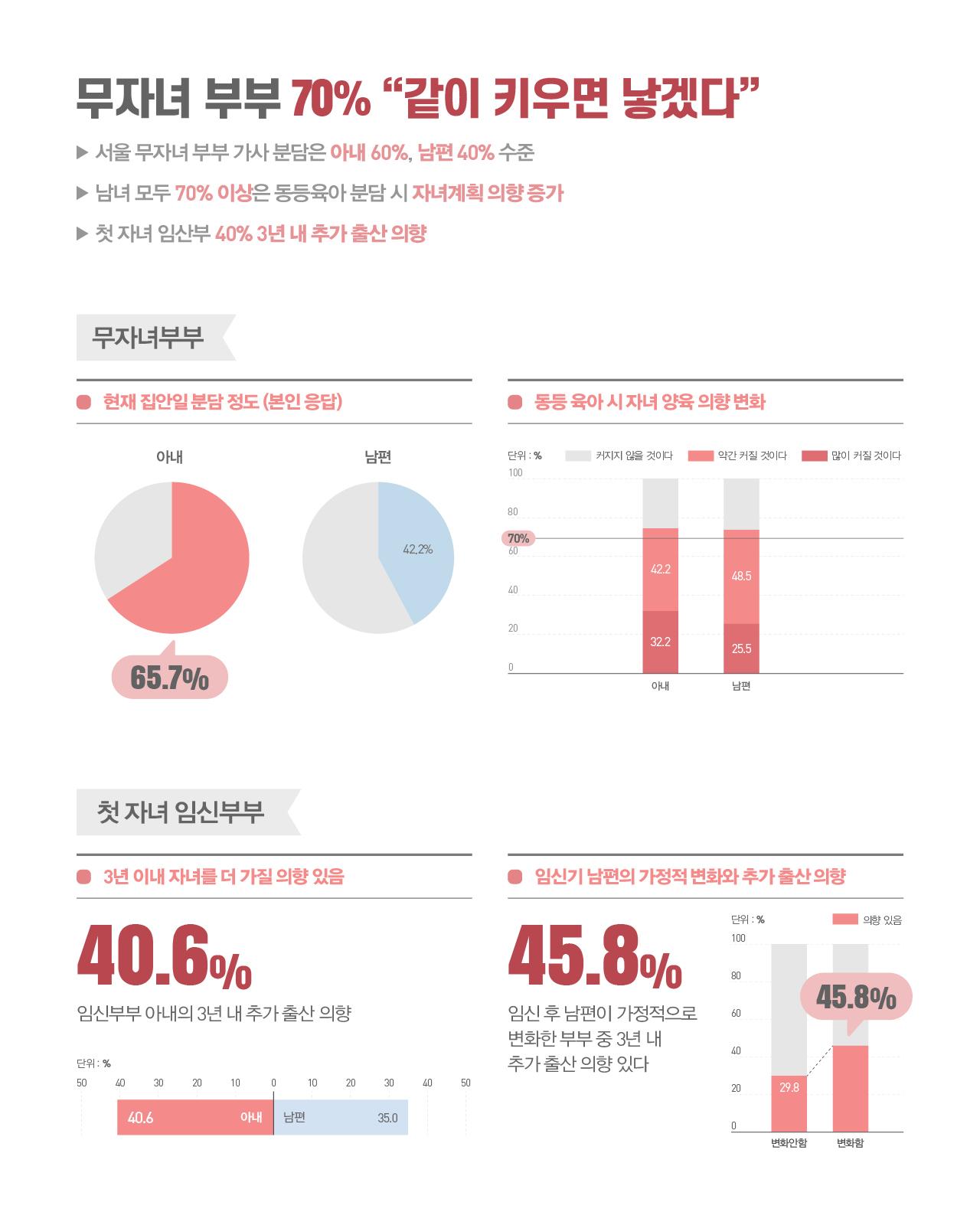 육아, 같이 할 수록 더 큰 가치 -  예비 양육자 이미지