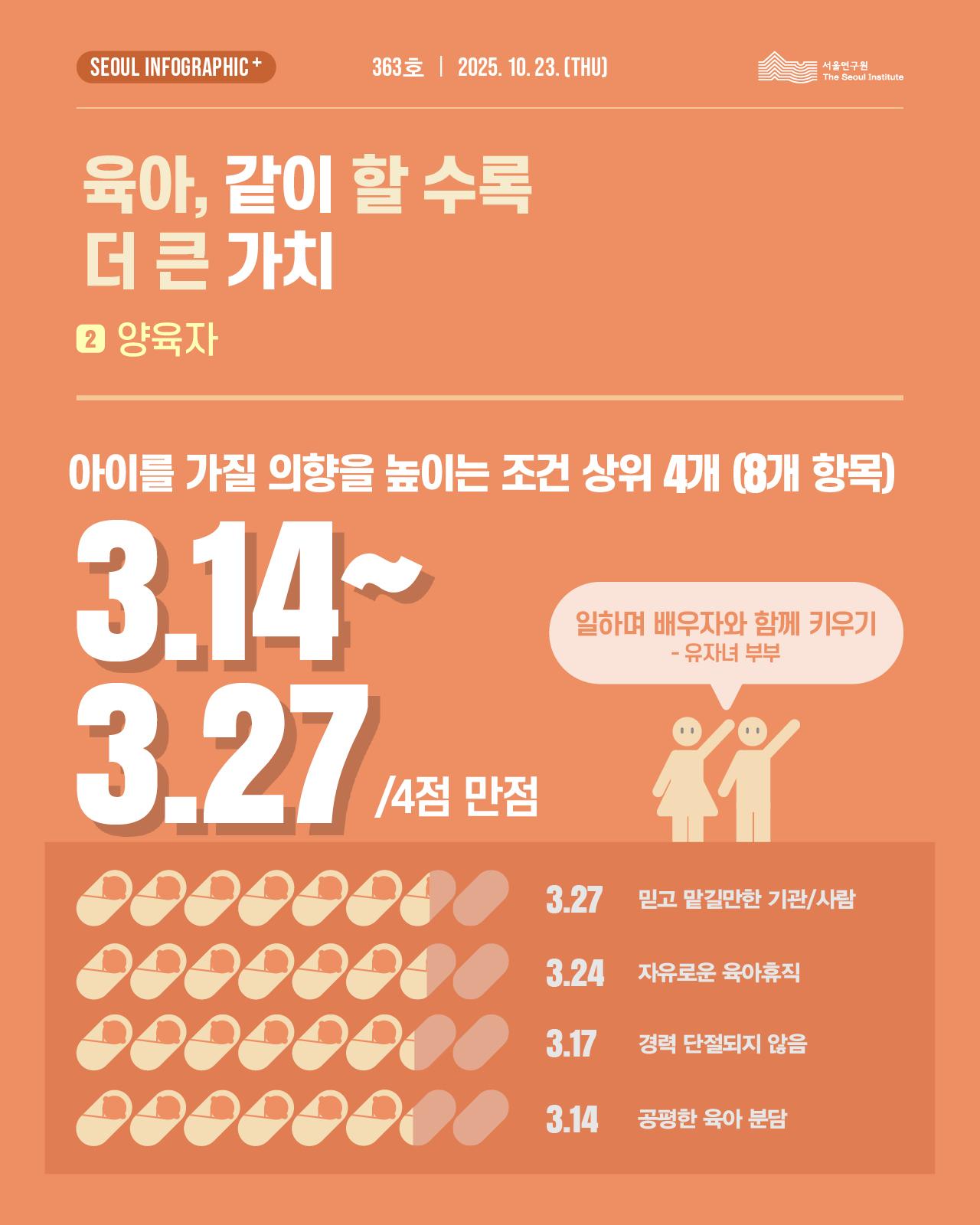 육아, 같이 할 수록 더 큰 가치 - 자녀 양육자 이미지