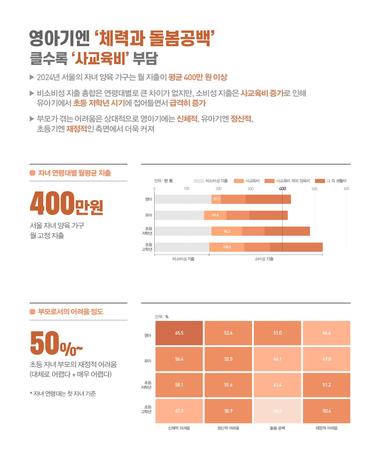 육아, 같이 할 수록 더 큰 가치 - 자녀 양육자 이미지
