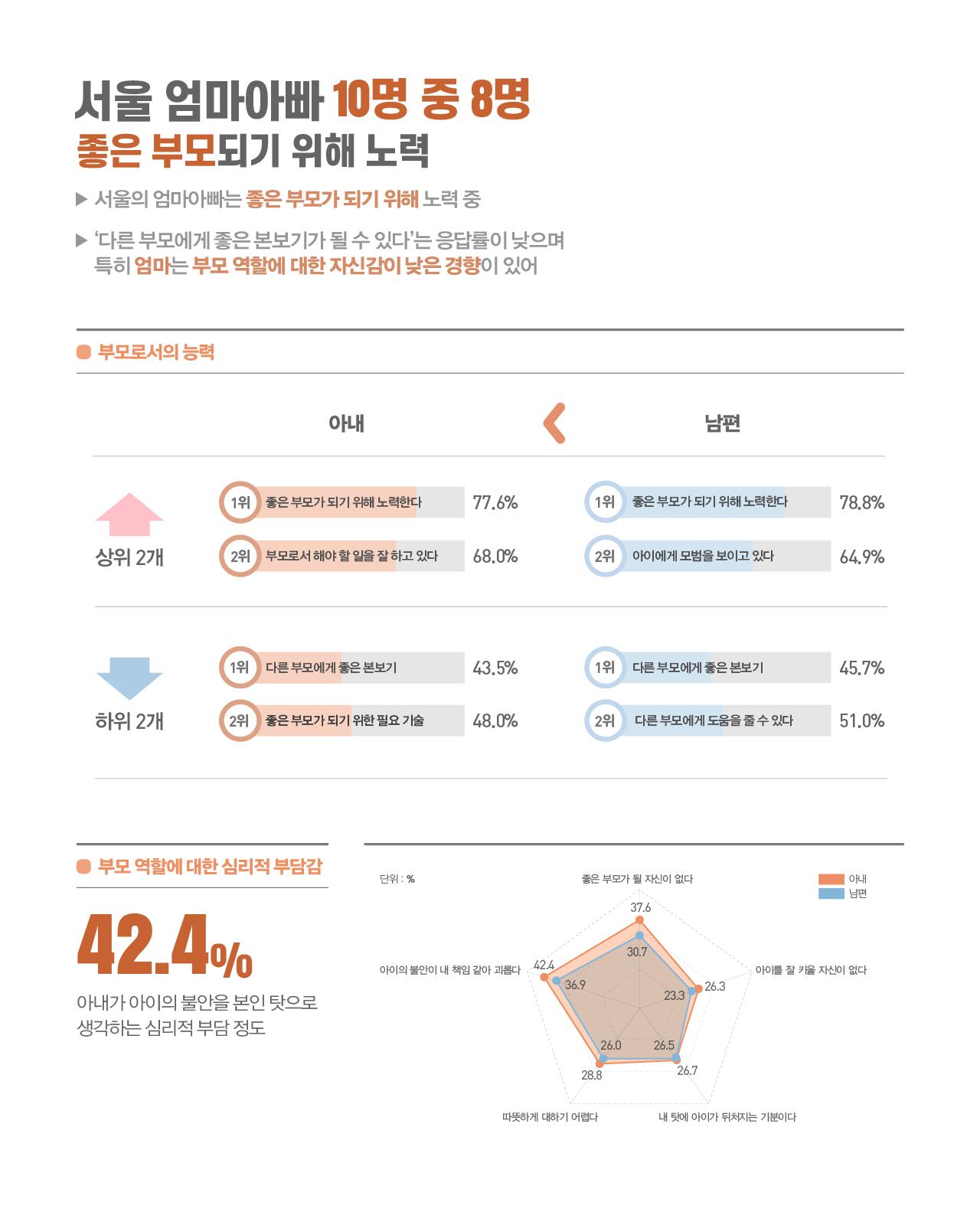 육아, 같이 할 수록 더 큰 가치 - 자녀 양육자 이미지