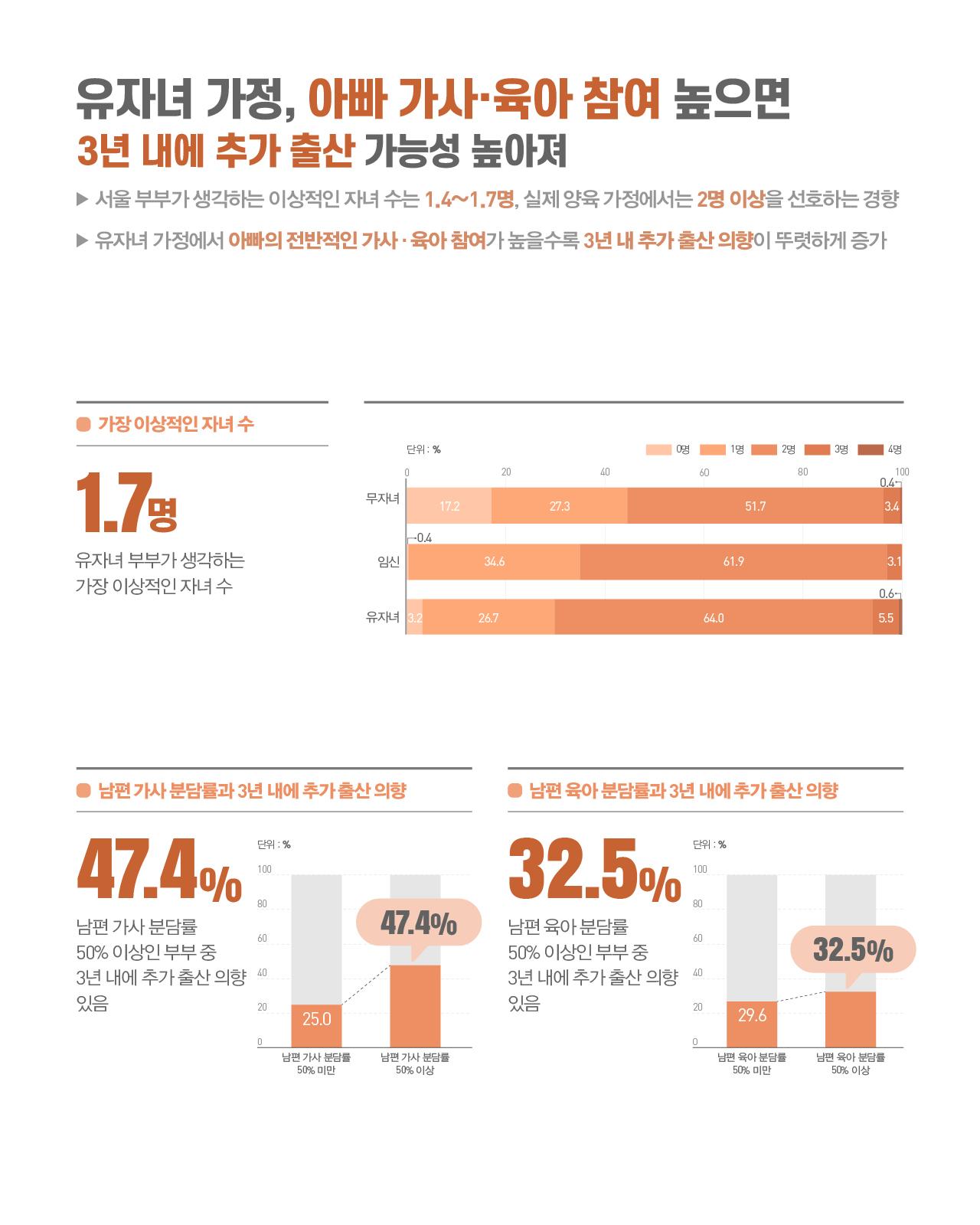 육아, 같이 할 수록 더 큰 가치 - 자녀 양육자 이미지