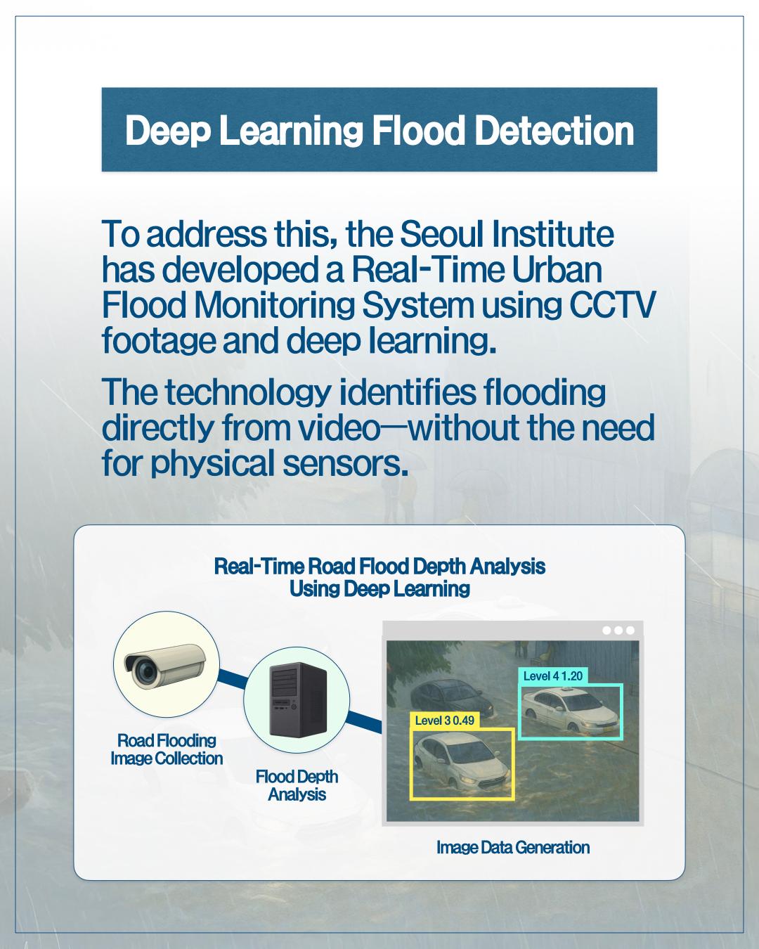 이것도 부탁해 AM 10:23  Deep Learning Flood Detection  To address this, the Seoul Institute has developed a Real-Time Urban Flood Monitoring System using CCTV footage and deep learning. The technology identifies flooding directly from video—without the need for physical sensors.  Real-Time Road Flood Depth Analysis Using Deep Learning      Road Flooding Image Collection     Flood Depth Analysis     Image Data Generation  (Level 3 0.49 / Level 4 1.20)