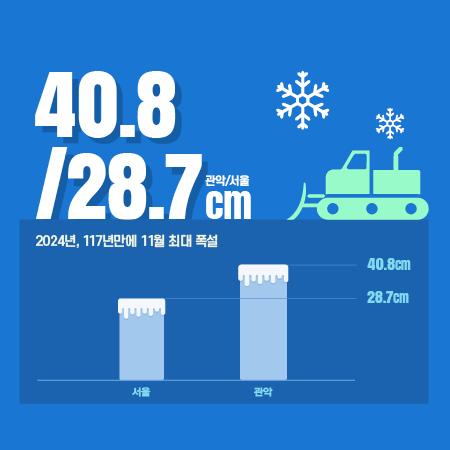 예측  불가  겨울 눈,  예외 없는 위험 