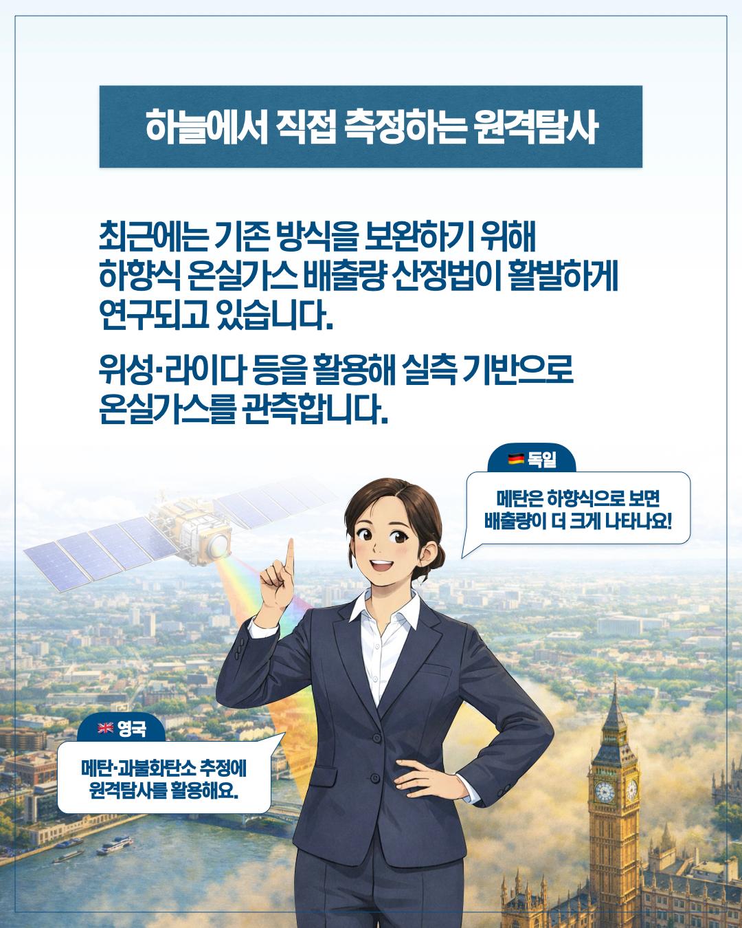 하늘에서 직접 측정하는 원격탐사  최근에는 기존 방식을 보완하기 위해 하향식 온실가스 배출량 산정법이 활발하게 연구되고 있습니다.  위성·라이다 등을 활용해 실측 기반으로 온실가스를 관측합니다.  🇩🇪 독일 메탄은 하향식으로 보면 배출량이 더 크게 나타나요!  🇬🇧 영국 메탄·과불화탄소 추정에 원격탐사를 활용해요.