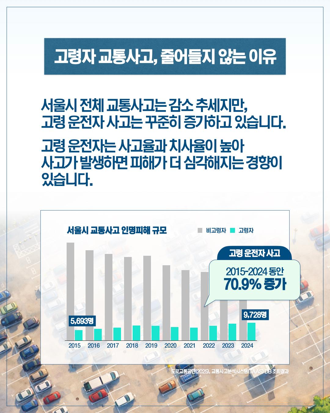 고령 운전자, 면허를 내려놓고 이동권과 안전을 함께 지키다 이미지