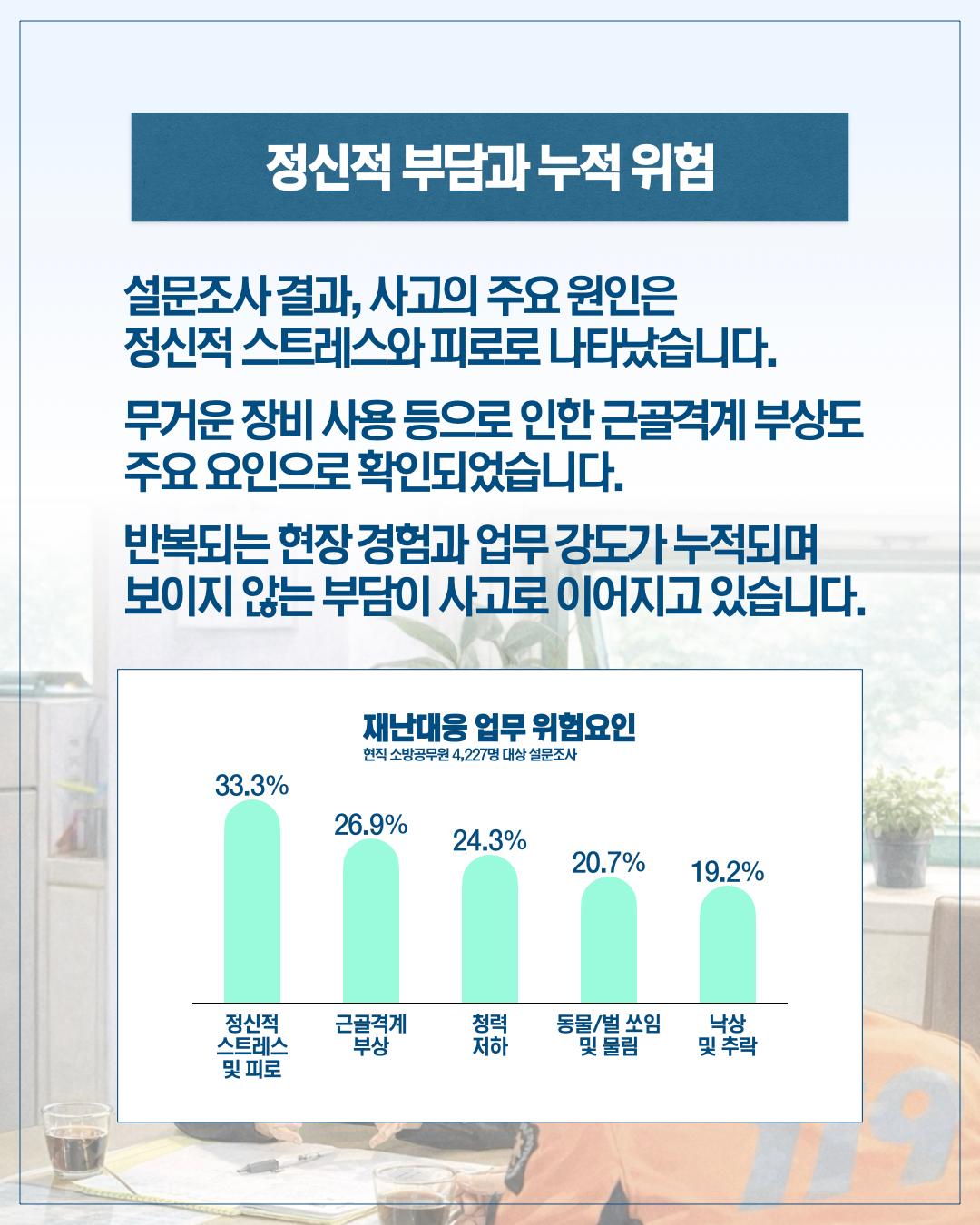 늘어나는 소방 안전사고, 지금 필요한 대응은? 이미지
