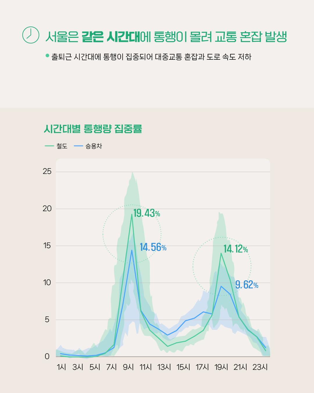 근무시간이 유연해지면, 서울 교통도 유연해질까 이미지
