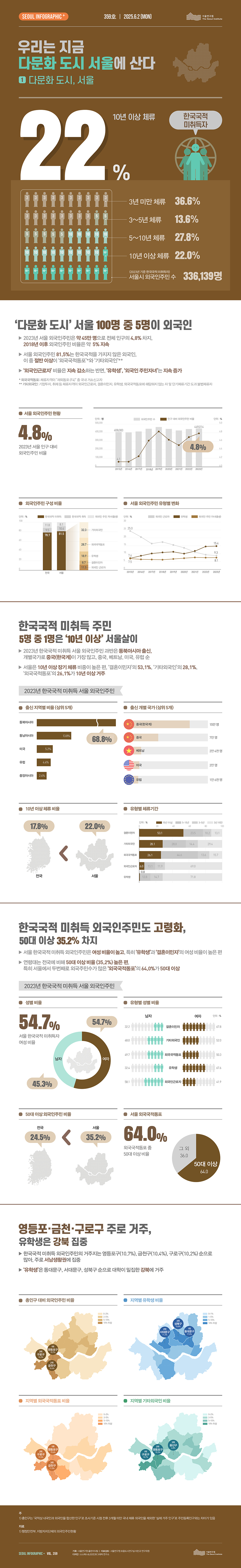 우리는 지금 다문화 도시 서울에 산다 1 다문화 도시 서울