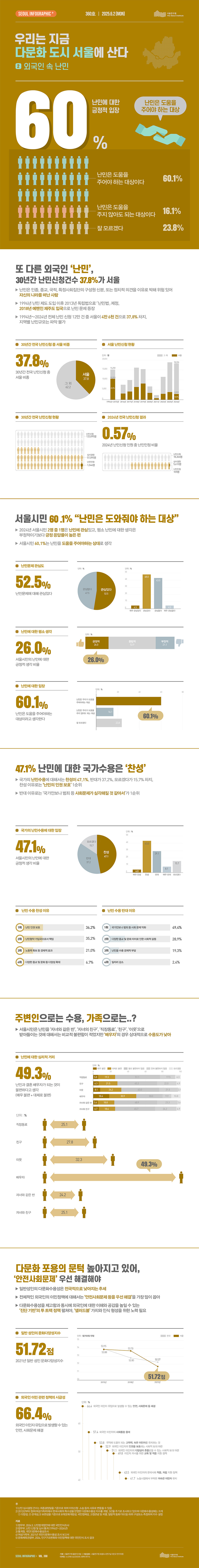 우리는 지금 다문화 도시 서울에산다 2. 난민