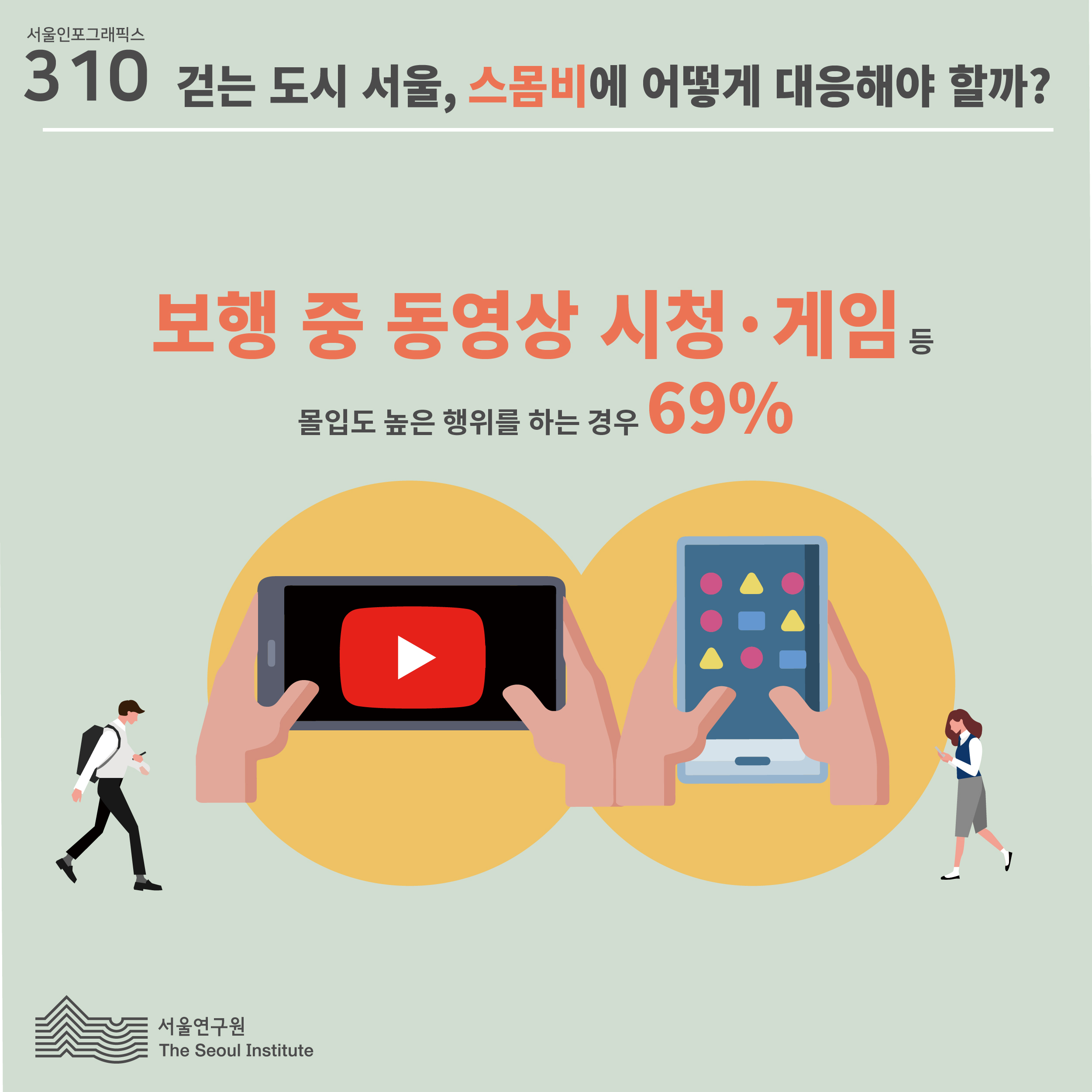 보행 중 동영상 시청게임 등 몰입도 높은 행위를 하는 경우 69%