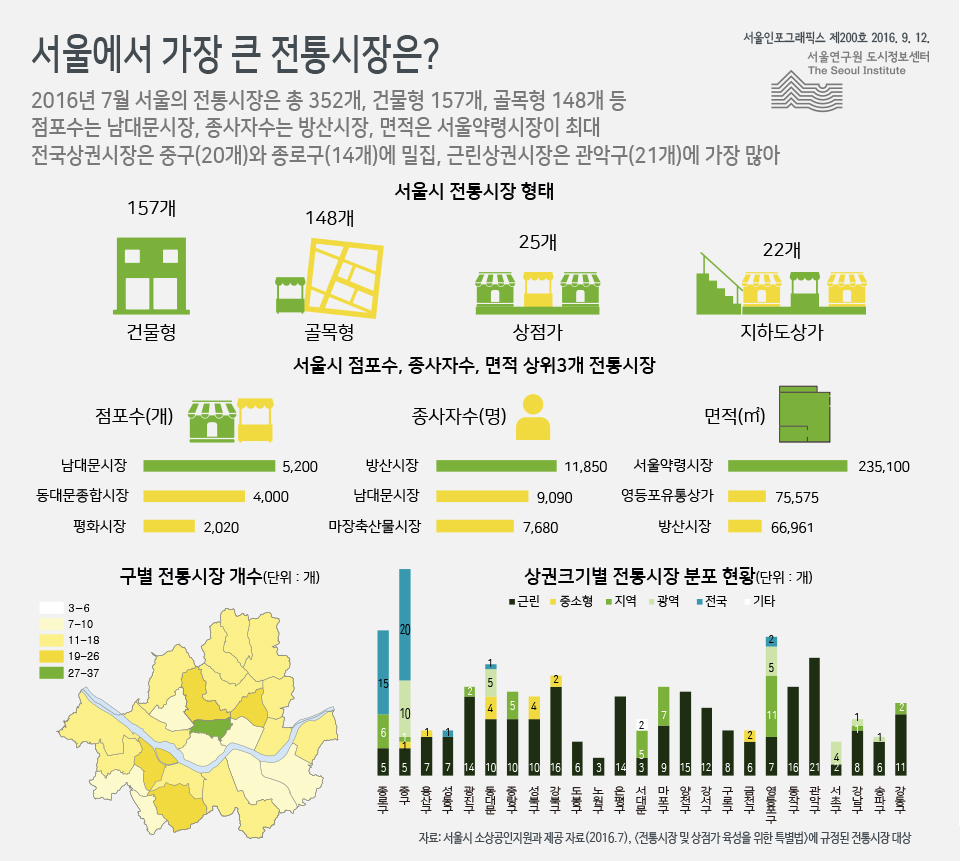 서울에서 가장 큰 전통시장은?