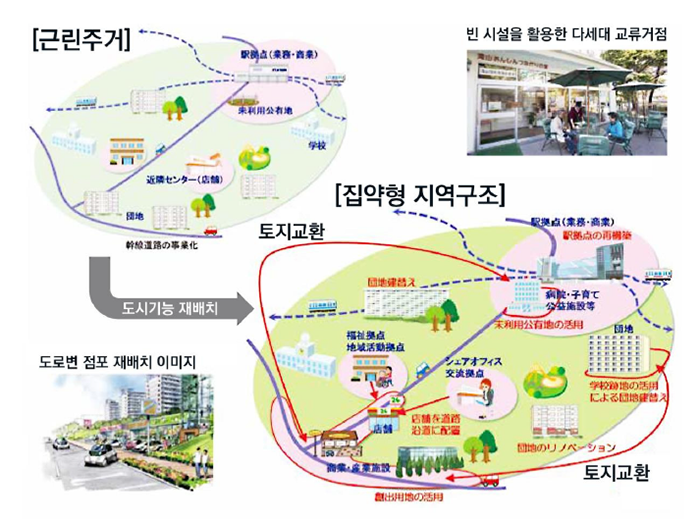 타마뉴타운 지역재생 가이드라인 이미지