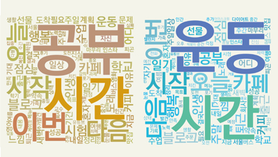 [서울연구원 시민기자단] '갓생' 모여라! 서울인포그래픽스와 함께 갓생 키워드를 살펴 봅시다.
