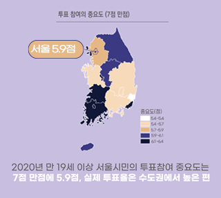 서울시민의 정치의식과 참여하는 정치활동은?
