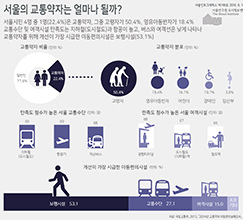서울의 교통약자는 얼마나 될까? (서울인포그래픽스 제196호) 