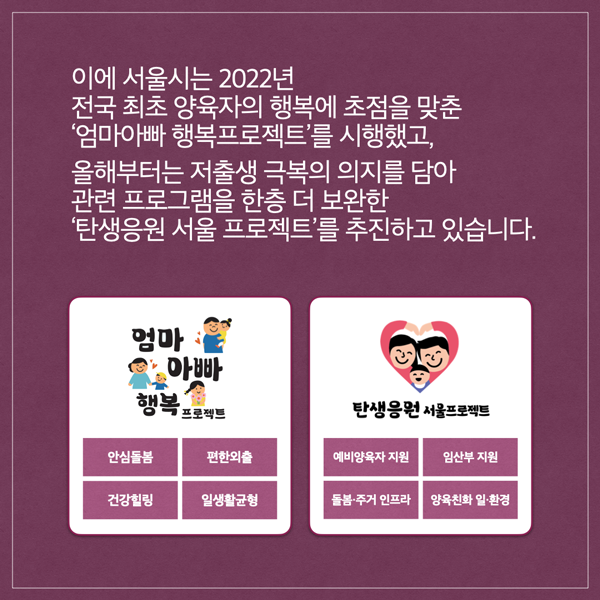 이에 서울시는 2022년 전국 최초 양육자의 행복에 초점을 맞춘 '엄마아빠 행복프로젝트'를 시행했고, 올해부터는 저출생 극복의 의지를 담아 관련프로그램을 한층 더 보완한 '탄생응원 서울 프로젝트를 추진하고 있습니다. 엄마 아빠 행복프로젝트 탄생 서울프로젝트 안심돌봄 편한외출 예비양육자 지원 임산부 지원 건강힐링 일생활균형 돌봄·주거 인프라 양육친화일 환경