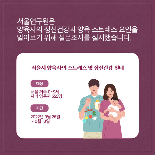  서울연구원은 양육자의 정신건강과 양육스트레스 요인을 알아보기 위해 설문조사를 실시했습니다. 서울시 양육자의 스트레스 및 정신건강실태 대상 서울 거주 0~9세 자녀 양육자 555명 기간 2022년 9월 26일 ~10월13일