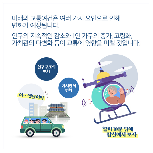  미래의 교통여건은 여러 가지 요인으로 인해 변화가 예상됩니다. 인구의 지속적인 감소와 1인 가구의 증가, 고령화, 가치관의 다변화 등이 교통에 영향을 미칠 것입니다. 인구구조의 변화 아~ 옛날이여 가치관의 변화 (c: 할미 10분 뒤에 잠실에서 보자