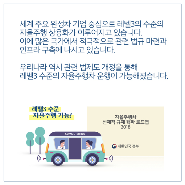 세계 주요 완성차 기업 중심으로 레벨3의 수준의 자율주행 상용화가 이루어지고 있습니다. 이에 많은 국가에서 적극적으로 관련 법규 마련과 인프라 구축에 나서고 있습니다. 우리나라 역시 관련 법제도 개정을 통해 레벨3 수준의 자율주행차 운행이 가능해졌습니다. 레벨3 수준 자율주행 가능! COMMUTER BUS 자율주행차 선제적 규제혁파 로드맵 2018 )대한민국 정부