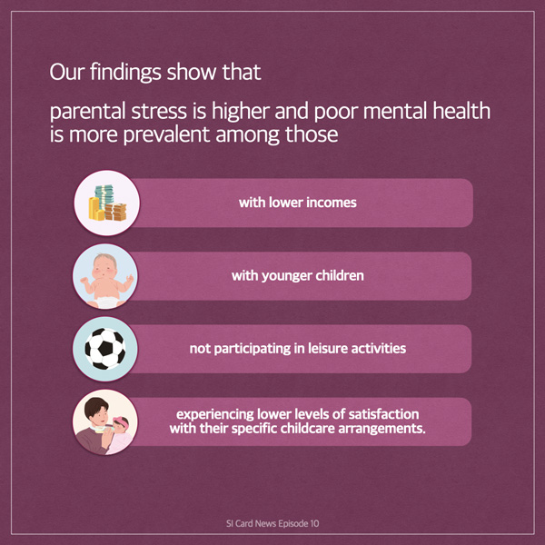  Our findings show that parental stress is higher and poor mental health is more prevalent among those with lower incomes with younger children not participating in leisure activities experiencing lower levels of satisfaction with their specific childcare arrangements. SI Card News Episode 10