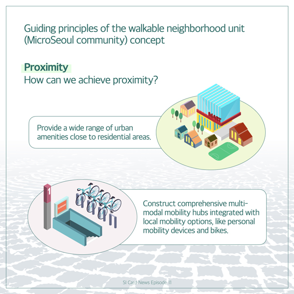  Guiding principles of the walkable neighborhood unit (MicroSeoul community) concept Proximity How can we achieve proximity? Provide a wide range of urban amenities close to residential areas. LOLOLO woon Construct comprehensive multi- modal mobility hubs integrated with local mobility options, like personal mobility devices and bikes. SI Card News Episode 11