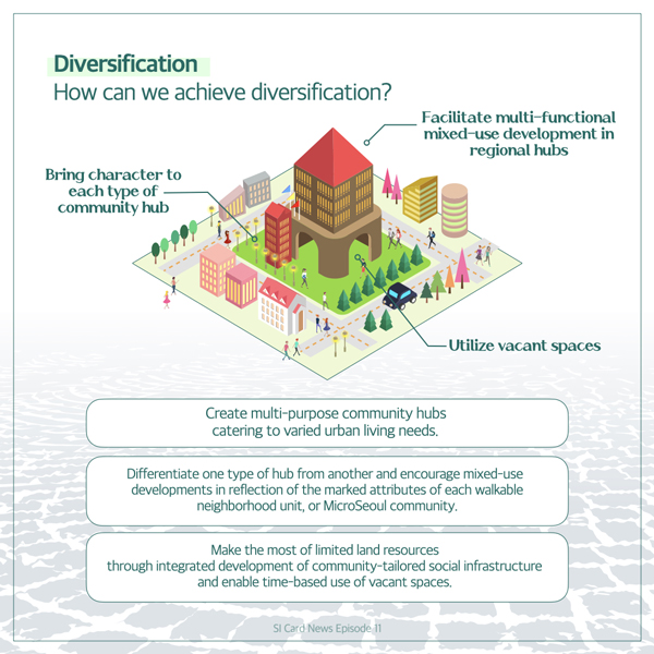 Diversification