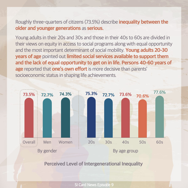 Inequality between the older and younger generations