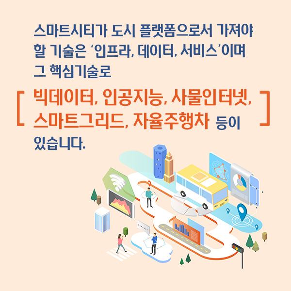 스마트시티가 도시 플랫폼으로서 가져야 할 기술은 ‘인프라, 데이터, 서비스’이며 그 핵심기술로 빅데이터, 인공지능, 사물인터넷, 스마트그리드, 자율주행차 등이 있습니다.