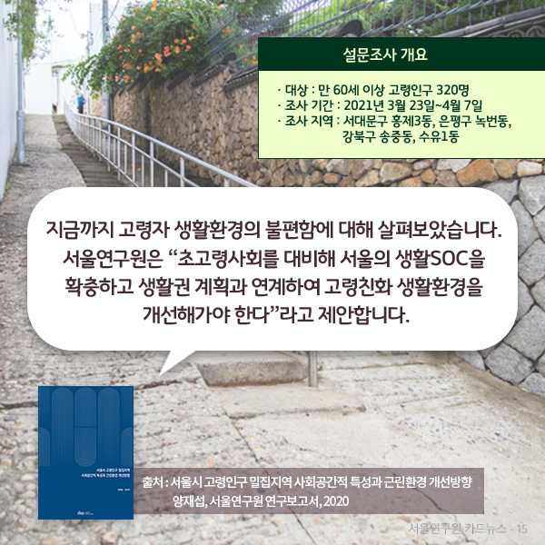 지금까지 고령자 생활환경의 불편함에 대해 살펴보았습니다. 서울연구원은 “초고령사회를 대비해 서울의 생활SOC을  확충하고 생활권 계획과 연계하여 고령친화 생활환경을  개선해가야 한다”라고 제안합니다.  설문조사 개요 1. · 대상 : 만 60세 이상 고령인구 320명, 2. 조사 기간 : 2021년 3월 23일~4월 7일, 3. 조사 지역 : 서대문구 홍제3동, 은평구 녹번동, 강북구 송중동, 수유1동 (출처 : 서울시 고령인구 밀집지역 사회공간적 특성과 근린환경 개선방향, 양재섭, 서울연구원 연구보고서, 2020 )