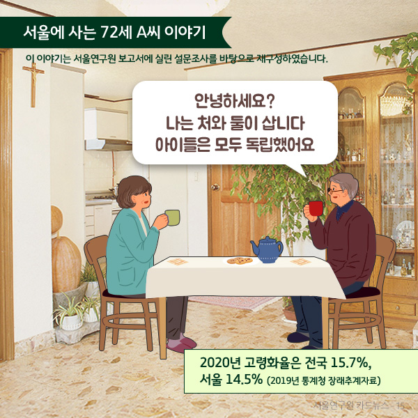 서울에 사는 72세 A씨 이야기,  안녕하세요?  나는 처와 둘이 삽니다. 아이들은 모두 독립했어요. 우리 동네에 나랑 비슷한 동년배 친구들이 많이 살아요.  2020년 고령화율은 전국 15.7%, 서울 14.5%(2019년 통계청 장래추계자료)