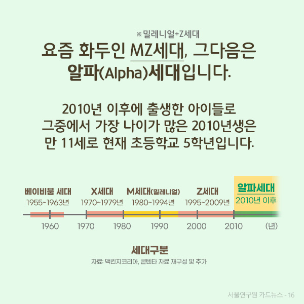 요즘 화두인 MZ(밀레니얼+Z세대)세대, 그다음 세대는 알파(Alpha)세대입니다. 2010년에서 2024년 사이에 출생한 아이들로, 알파세대 중 가장 나이가 많은 2010년생은 만 11세로 현재 초등학교 5학년입니다.(자세한 내용은 하단 표를 참고하세요)