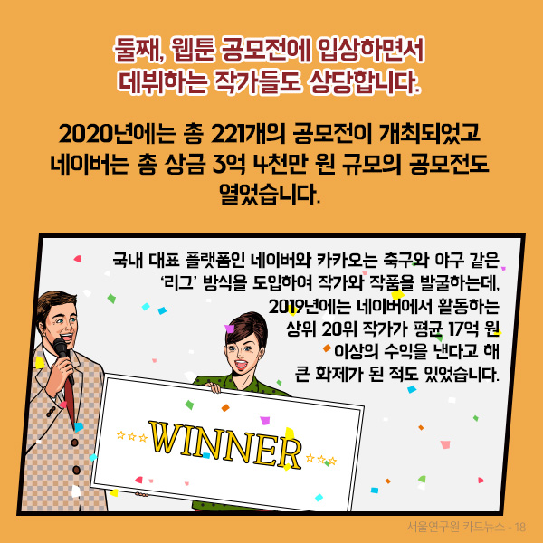 둘째, 웹툰 공모전에 입상하면서 데뷔하는 작가들도 상당합니다. 2020년에는 총 221개의 공모전이 개최되었고 네이버는 총 상금 3억 4천만 원 규모의 공모전도 열었습니다. 국내 대표 플랫폼인 네이버와 카카오는 축구와 야구 같은 ‘리그’ 방식을 도입하여 작가와 작품을 발굴하는데, 2019년에는 네이버에서 활동하는 상위 20위 작가가 평균 17억 원이상의 수익을 낸다고 해 큰 화제가 된 적도 있었습니다.