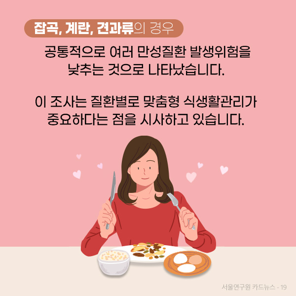 잡곡, 계란, 견과류의 경우 공통적으로 여러 만성질환 발생위험을 낮추는 것으로 나타났습니다. 이 조사는 질환별로 맞춤형 식생활관리가 중요하다는 점을 시사하고 있습니다.