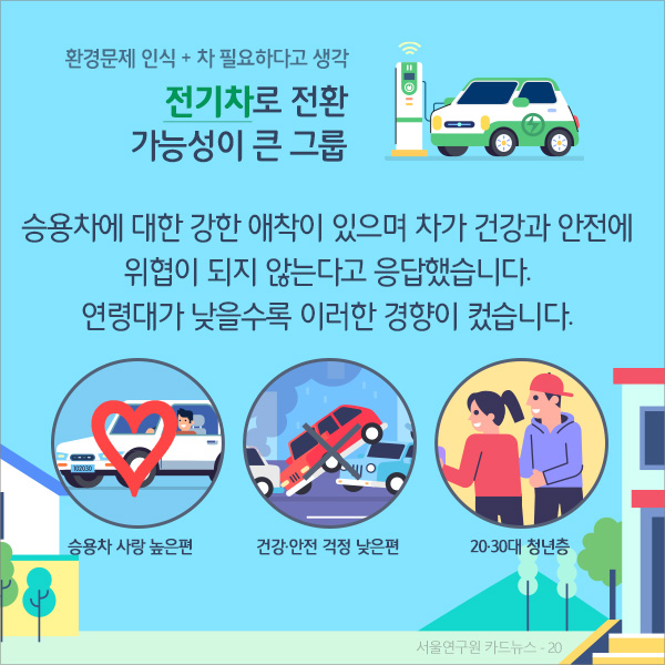 전기차로 전환 가능성이 큰 그룹은 승용차에 대한 강한 애착이 있으며 차가 건강과 안전에 위협이 되지 않는다고 응답했습니다. 연령대가 낮을수록 이러한 경향이 컸습니다. 