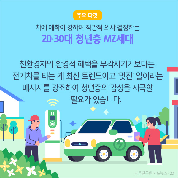 주요타깃인 차에 애착이 강하며 직관적 의사 결정하는 20·30대 청년층 MZ세대에게 친환경차의 환경적 혜택을 부각시키기보다는, 전기차를 타는 게 최신 트렌드이고 ‘멋진’ 일이라는 메시지를 강조하여 청년층의 감성을 자극할 필요가 있습니다.