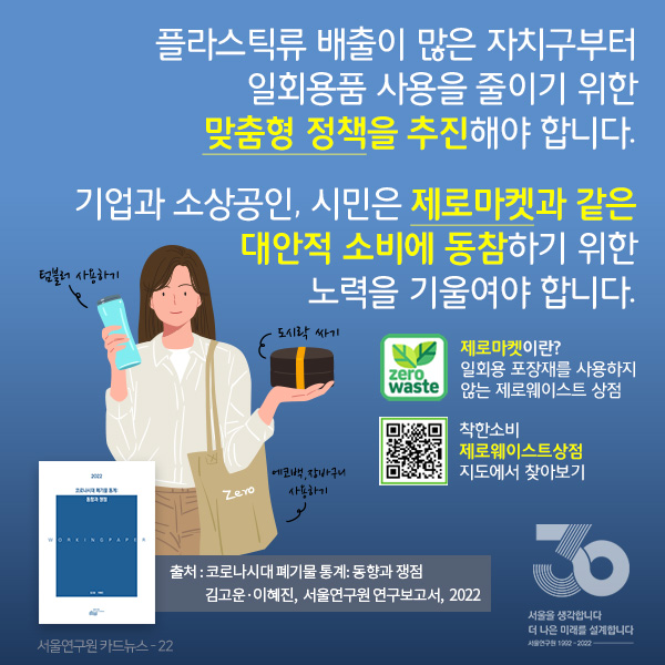 플라스틱류 배출이 많은 자치구부터 일회용품 사용을 줄이기 위한 맞춤형 정책을 추진해야 합니다. 기업과 소상공인, 시민은 제로마켓과 같은 대안적 소비에 동참하기 위한 노력을 기울여야 합니다. 