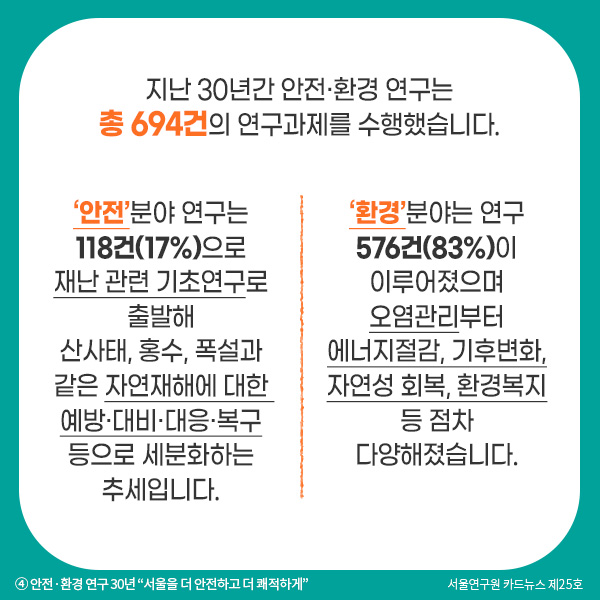 지난 30년간 안전·환경 연구는  총 694건의 연구과제를 수행했습니다. ‘안전’분야 연구는  118건(17%)으로  재난 관련 기초연구로 출발해  산사태, 홍수, 폭설과 같은 자연재해에 대한  예방·대비·대응·복구 등으로 세분화하는 추세입니다. ‘환경’분야는 연구  576건(83%)이 이루어졌으며 오염관리부터 에너지절감, 기후변화, 자연성 회복, 환경복지 등 점차 다양해졌습니다. 