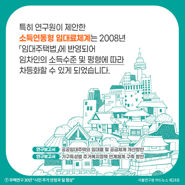 특히 연구원이 제안한 소득연동형 임대료체계는 2008년 「임대주택법」에 반영되어 임차인의 소득수준 및 평형에 따라 차등화할 수 있게 되었습니다.