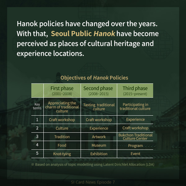 Hanok policies have changed over the years. With that, Seoul Public Hanok have become perceived as places of cultural heritage and experience locations.