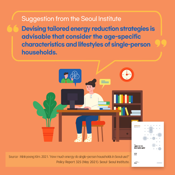 Suggestion from the Seoul Institute. Devising tailored energy reduction strategies is advisable that consider the age-specific characteristics and lifestyles of single-person households.