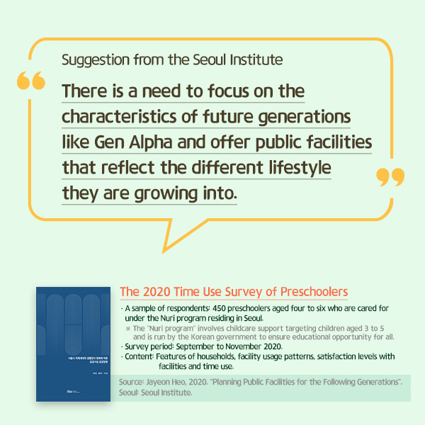 Suggestion from the Seoul Institute There is a need to focus on the characteristics of future generations like Gen Alpha and offer public facilities that reflect the different lifestyle they are growing into. Source:  Jayeon Heo, 2020.  “Planning Public Facilities for the Following Generations.”  Seoul: Seoul Institute.