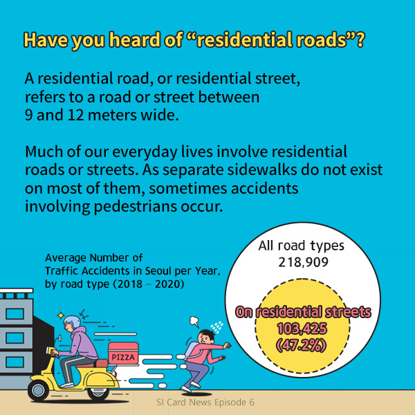 Have you heard of “residential roads”? A residential road, or residential street, refers to a road or street between 9 and 12 meters wide. Much of our everyday lives involve residential roads or streets. As separate sidewalks do not exist on most of them, sometimes accidents involving pedestrians occur. Average Number of Traffic Accidents in Seoul per Year, by road type (2018 – 2020)
