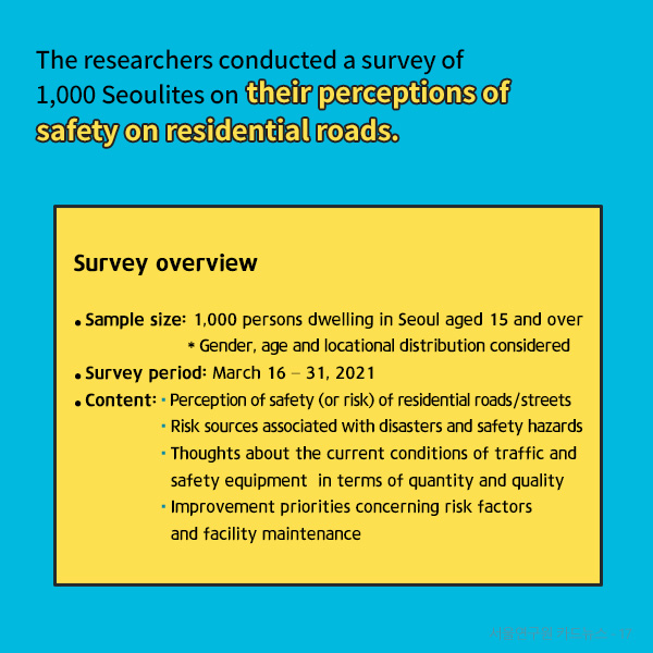 The researchers conducted a survey of 1,000 Seoulites on their perceptions of safety on residential roads.