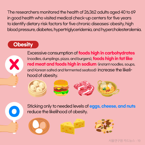 To Eat or Not to Eat, That is the Question. 서울연구원