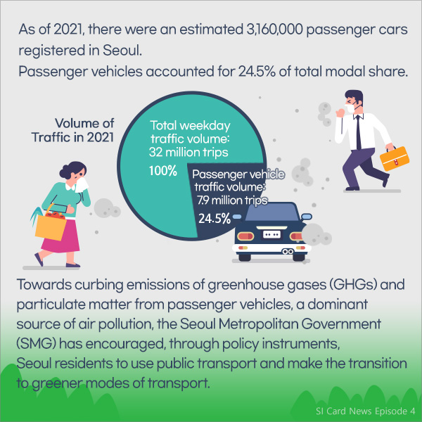 Towards curbing emissions of greenhouse gases (GHGs) and particulate matter from passenger vehicles, a dominant source of air pollution, the Seoul Metropolitan Government (SMG) has encouraged, through policy instruments, Seoul residents to use public transport and make the transition to greener modes of transport. 