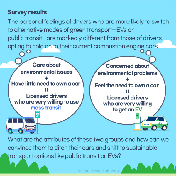 The personal feelings of drivers who are more likely to switch to alternative modes of green transport—EVs or public transit—are markedly different from those of drivers opting to hold on to their current combustion engine cars.