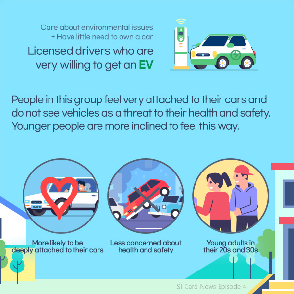 Licensed drivers who are very willing to get an EV. People in this group feel very attached to their cars and do not see vehicles as a threat to their health and safety.  Younger people are more inclined to feel this way.