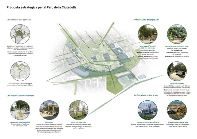 [그림 1] 시우타데야 공원 개선 전략(출처: Barcelona Regional, Pla Director Parc de Ciutadella Propuesta)
