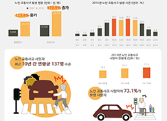 서울시 ‘노인 교통사고’ 얼마나 발생하나? (서울인포그래픽스 제244호)